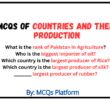 MCQs of Countries and Their Production