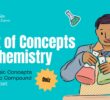 Quiz of Concept of Chemistry